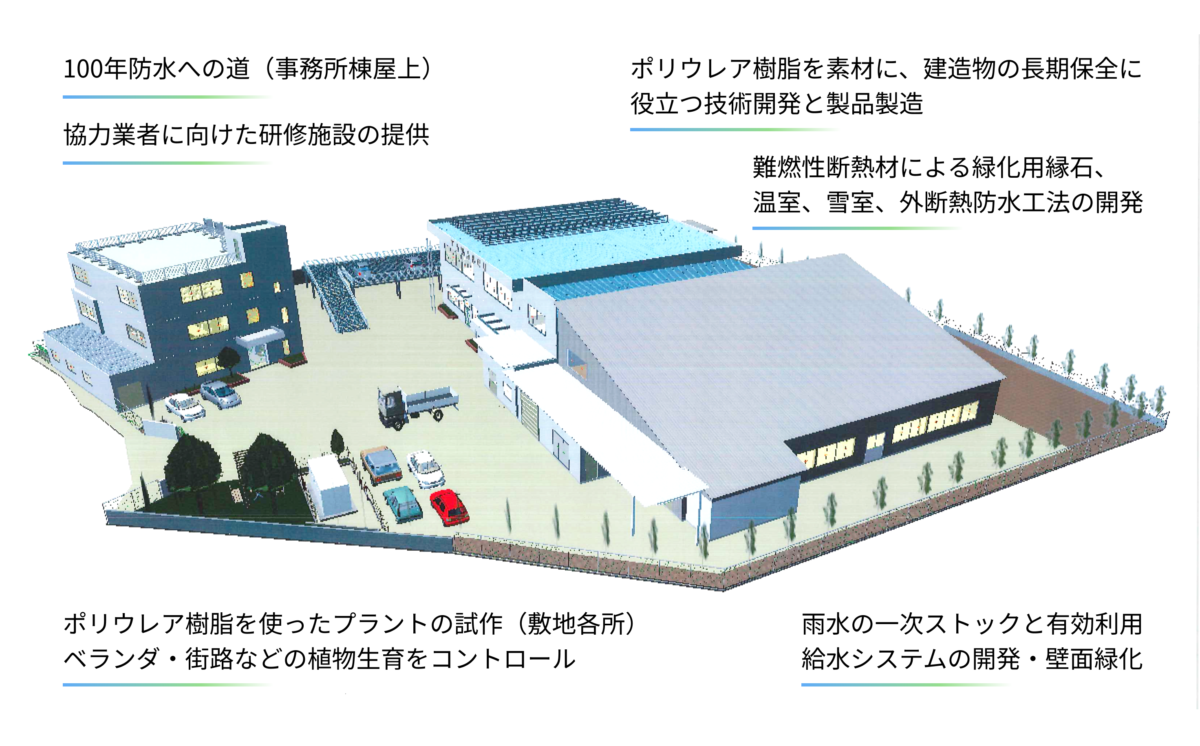 技術の見える化